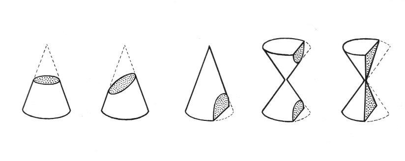 conic sections