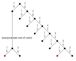 Coconot