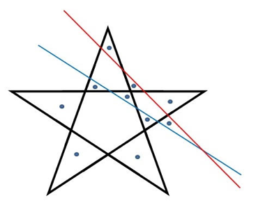 Ten From Two explained