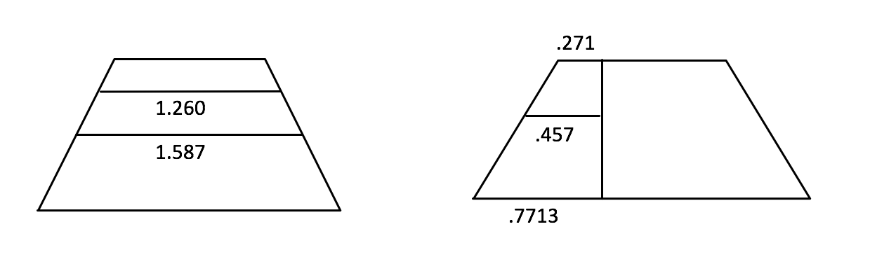 Divide by Three