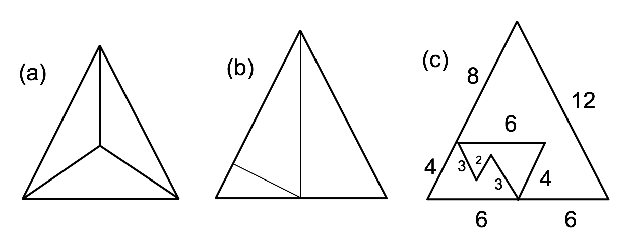 Cutting the Triangle