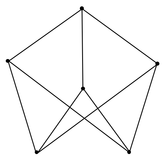 Maximizing Links Solution